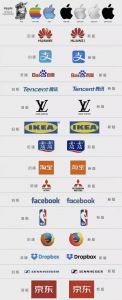 网图