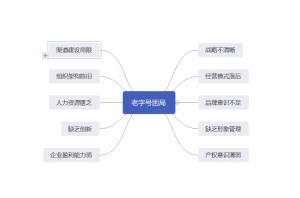 网图